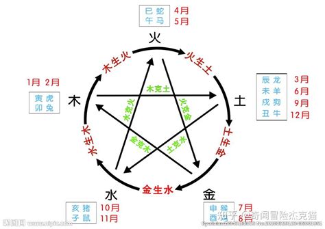 西南五行|中国各个城市的五行属性分别是什么？